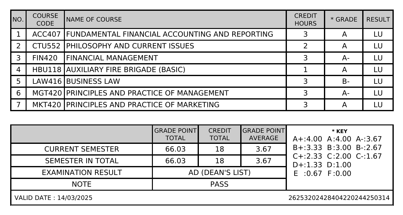 First Semester Result